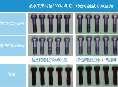 達(dá)克羅工藝的特點(diǎn)有哪些？